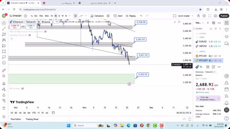 تحلیل اتریوم امروز 30 آبان 1404