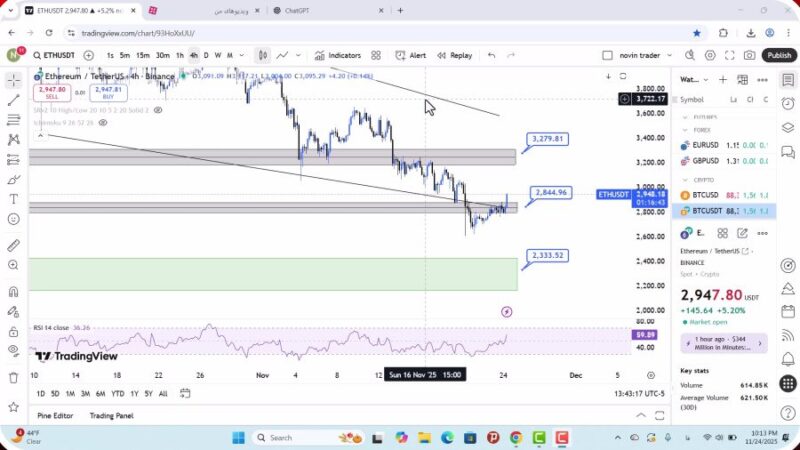تحلیل اتریوم امروز 4 آذر 1404