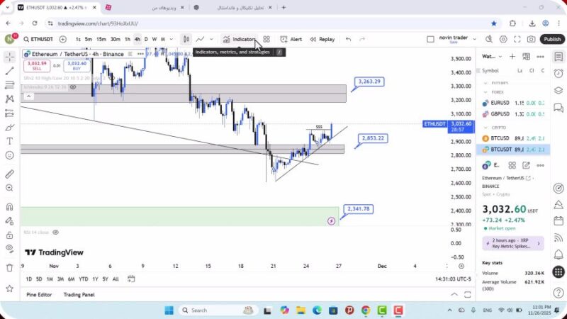تحلیل اتریوم امروز 6 آذر 1404
