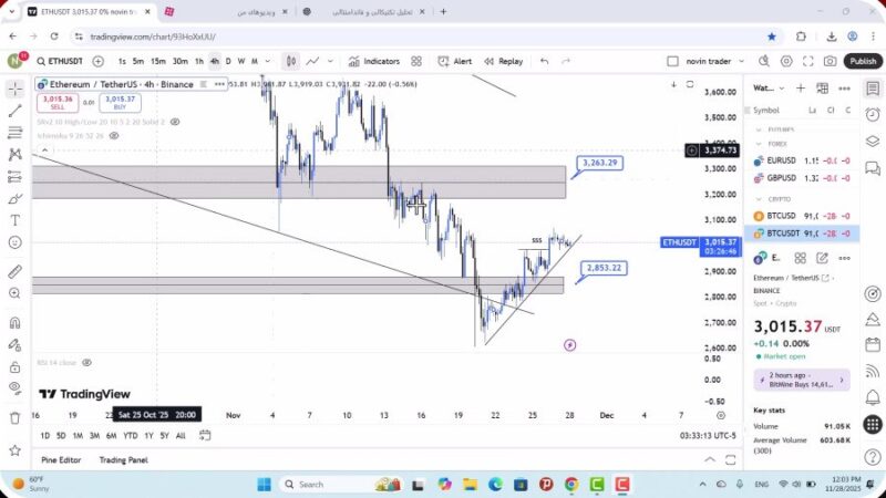 تحلیل اتریوم امروز 7 آذر 1404