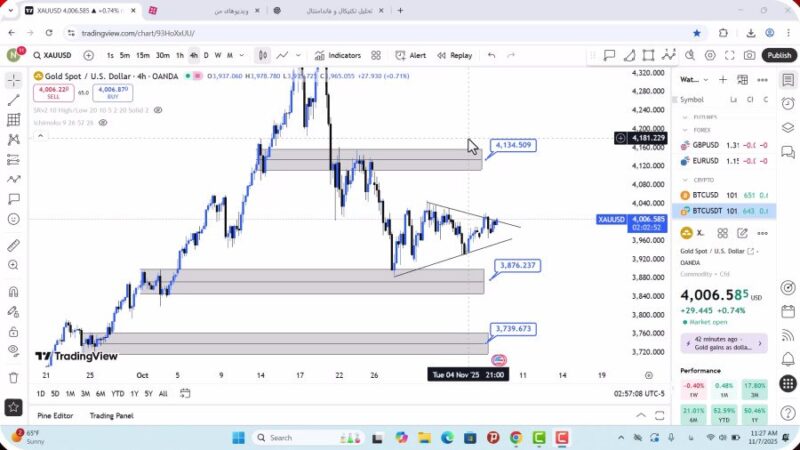 تحلیل اونس جهانی طلا امروز 16 آبان 1404