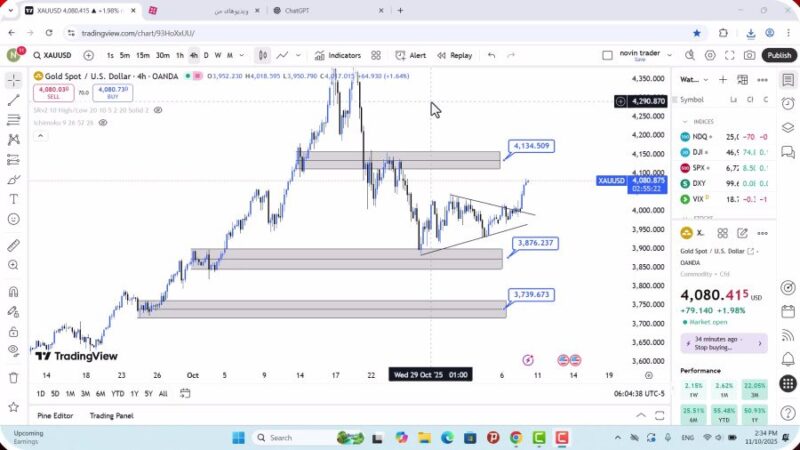 تحلیل اونس جهانی طلا امروز 19 آبان 1404