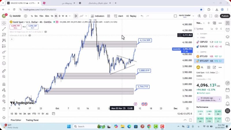 تحلیل اونس جهانی طلا امروز 20 آبان 1404