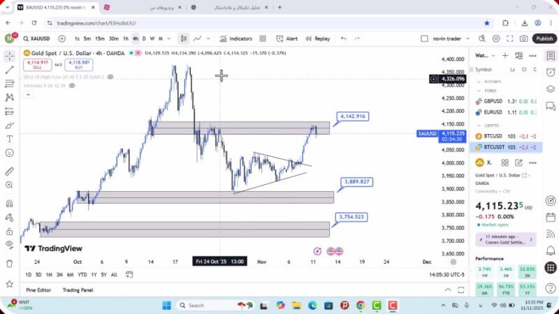 تحلیل اونس جهانی طلا امروز 21 آبان 1404