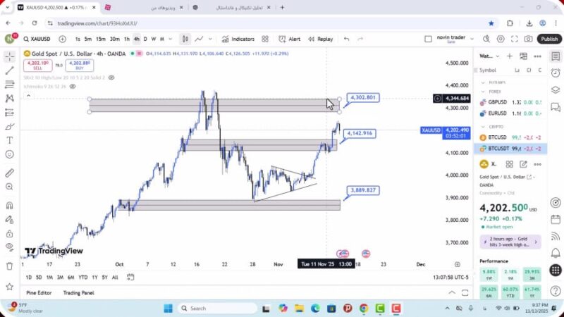 تحلیل اونس جهانی طلا امروز 23 آبان 1404