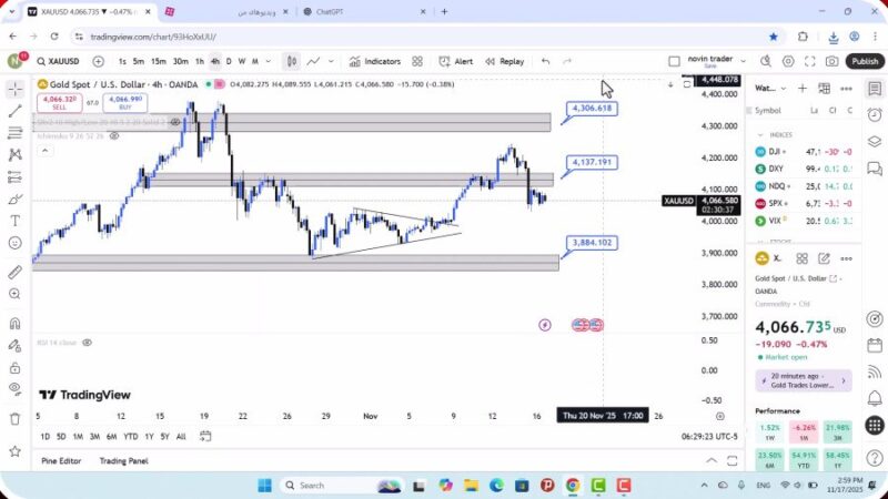 تحلیل اونس جهانی طلا امروز 26 آبان 1404