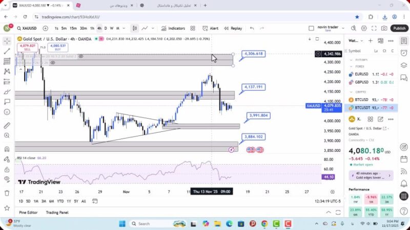 تحلیل اونس جهانی طلا امروز 27 آبان 1404