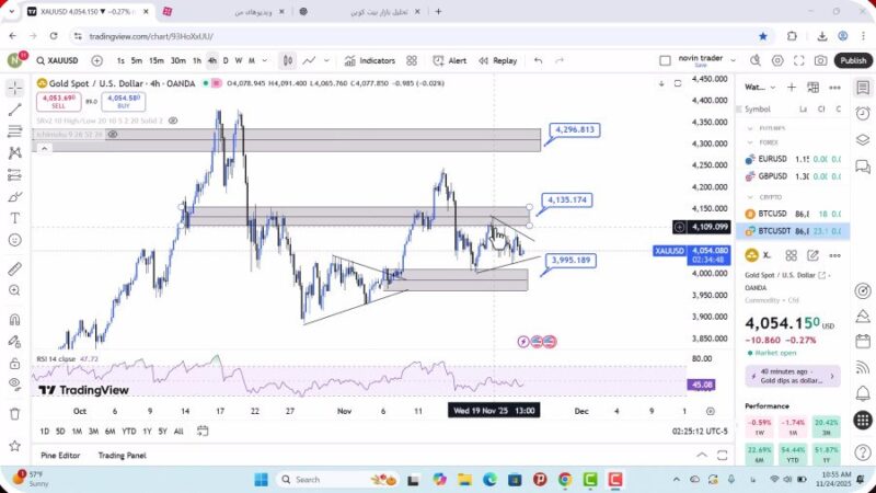 تحلیل اونس جهانی طلا امروز 3 آذر 1404