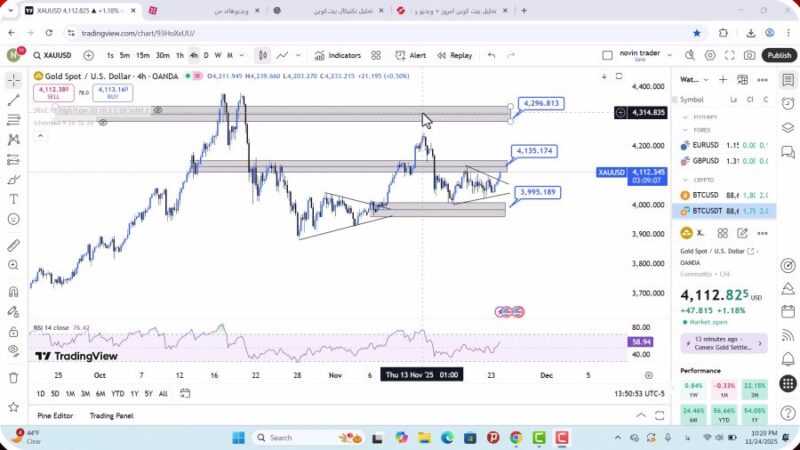 تحلیل اونس جهانی طلا امروز 4 آذر 1404