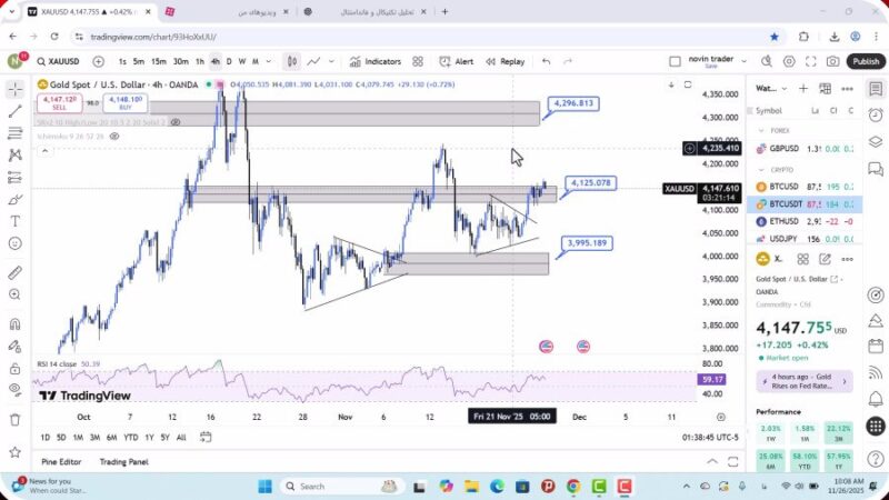 تحلیل اونس جهانی طلا امروز 5 آذر 1404