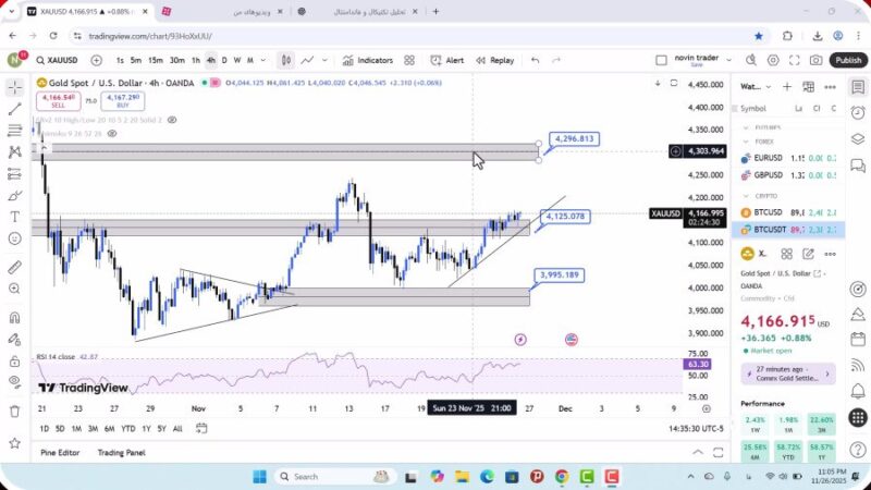 تحلیل اونس جهانی طلا امروز 6 آذر 1404
