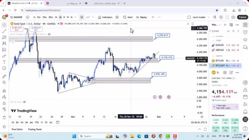 تحلیل اونس طلا امروز 7 آذر 1404