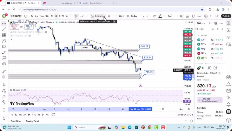 تحلیل بایننس کوین امروز 1 آذر 1404