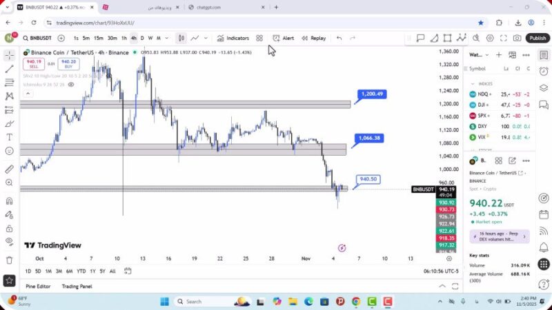 تحلیل بایننس کوین امروز 14 آبان 1404