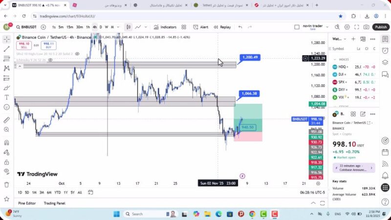 تحلیل بایننس کوین امروز 17 آبان 1404