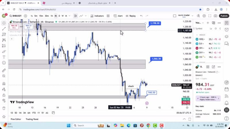 تحلیل بایننس کوین امروز 18 آبان 1404