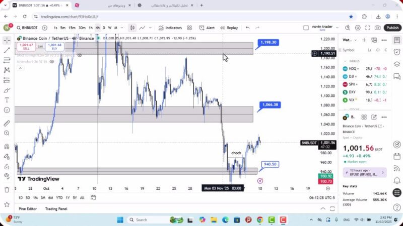تحلیل بایننس کوین امروز 19 آبان 1404