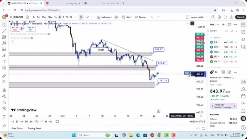 تحلیل بایننس کوین امروز 2 آذر 1404