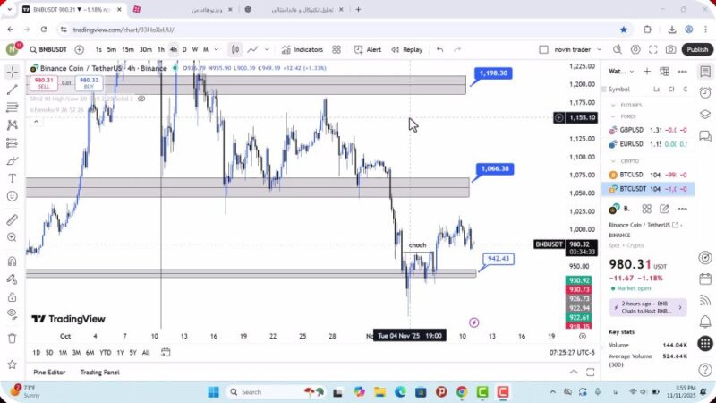 تحلیل بایننس کوین امروز 20 آبان 1404