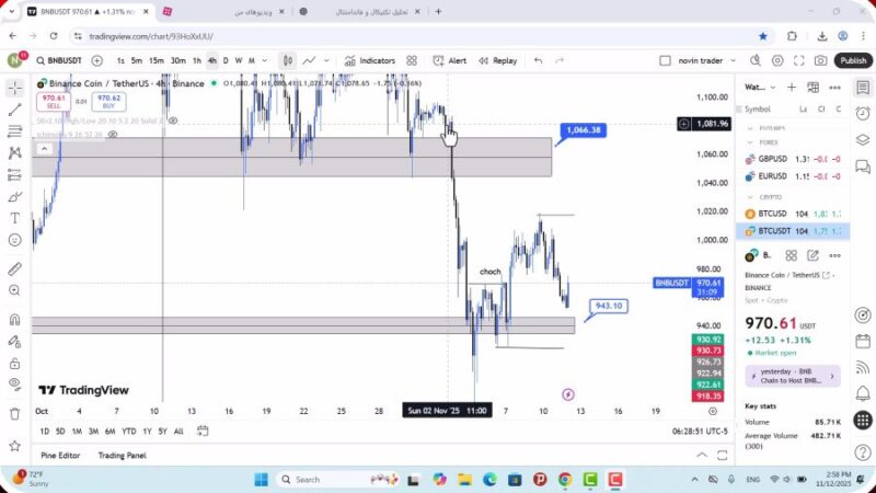 تحلیل بایننس کوین امروز 21 آبان 1404