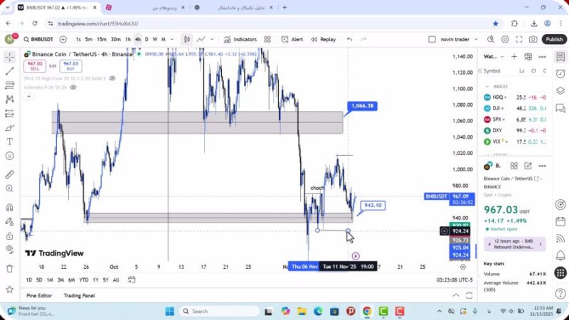 تحلیل بایننس کوین امروز 22 آبان 1404