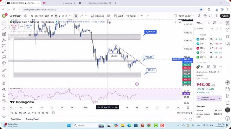 تحلیل بایننس کوین امروز 25 آبان 1404