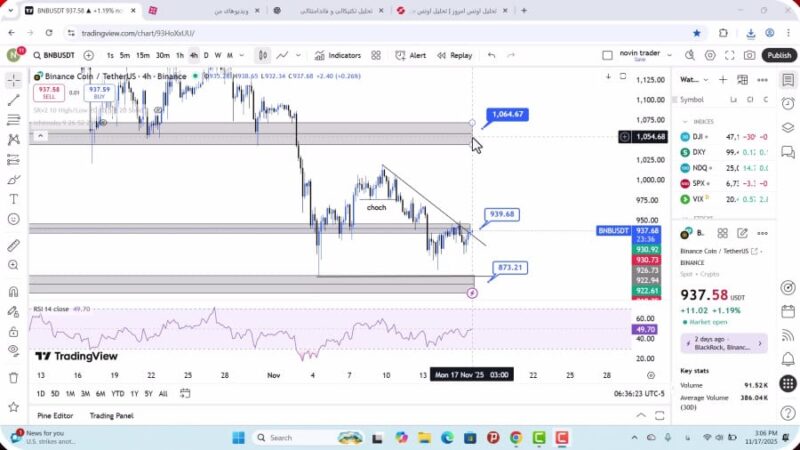 تحلیل بایننس کوین امروز 26 آبان 1404