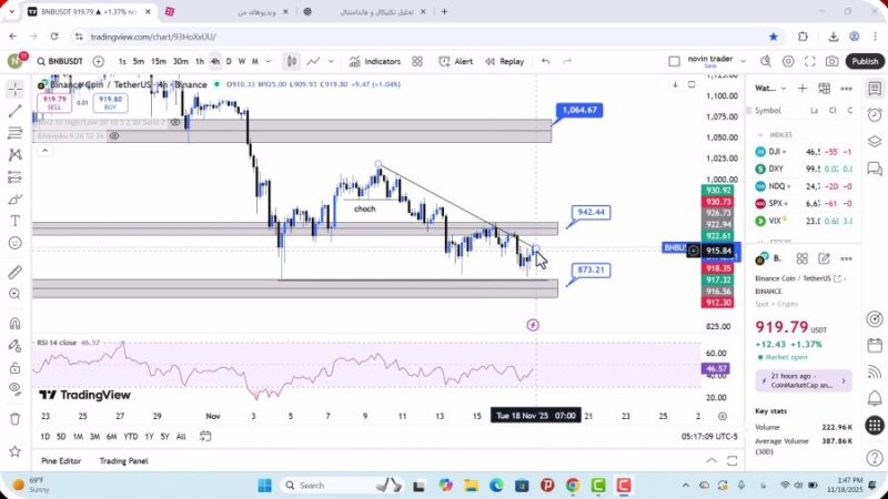 تحلیل بایننس کوین امروز 27 آبان 1404