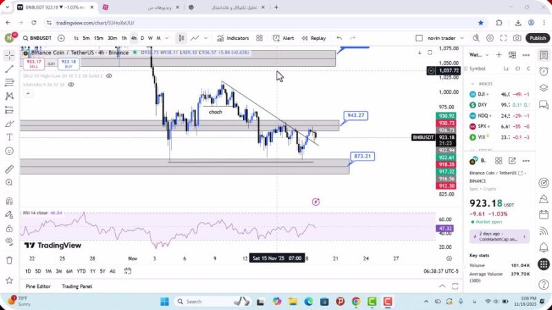 تحلیل بایننس کوین امروز 28 آبان 1404