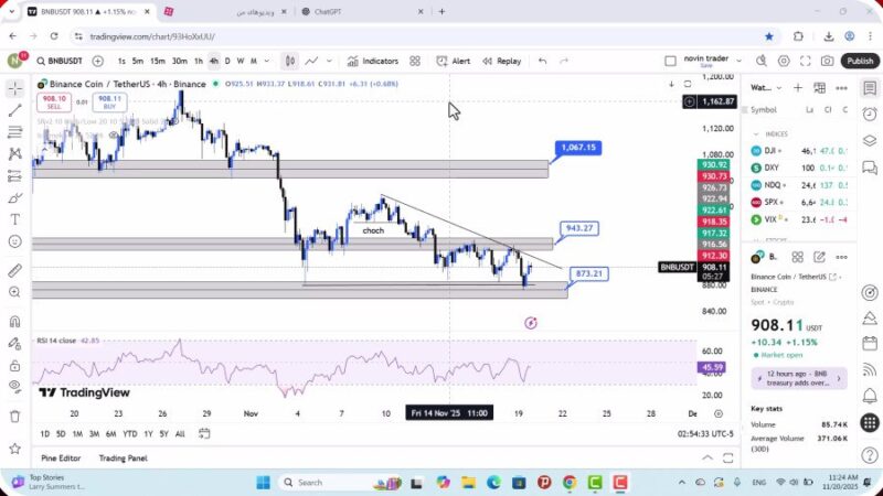 تحلیل بایننس کوین امروز 29 آبان 1404
