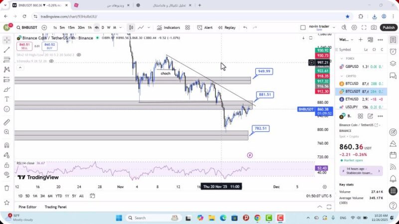 تحلیل بایننس کوین امروز 5 آذر 1404