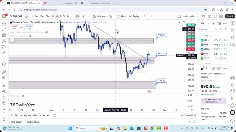 تحلیل بایننس کوین امروز 6 آذر 1404