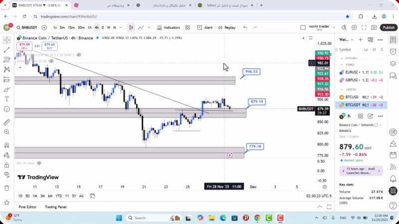 تحلیل بایننس کوین امروز 8 آذر 1404