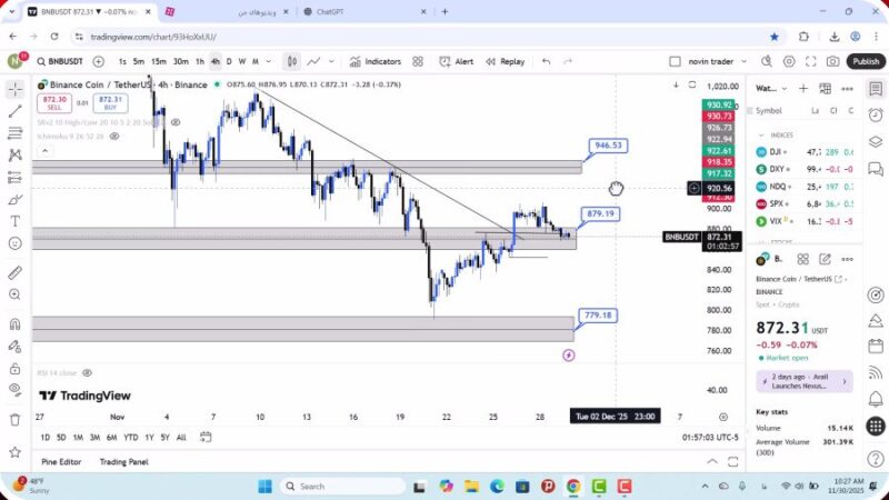 تحلیل بایننس کوین امروز 9 آذر 1404