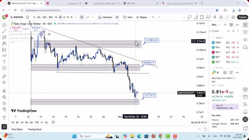 تحلیل بیبی دوج امروز 14 آبان 1404