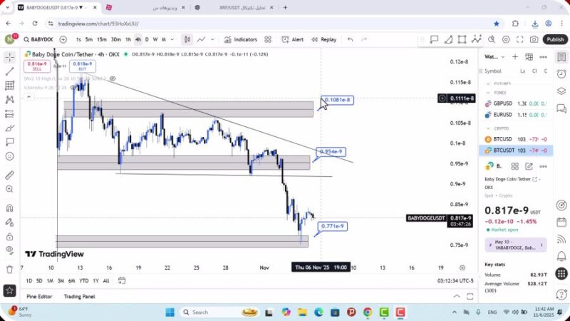 تحلیل بیبی دوج امروز 15 آبان 1404