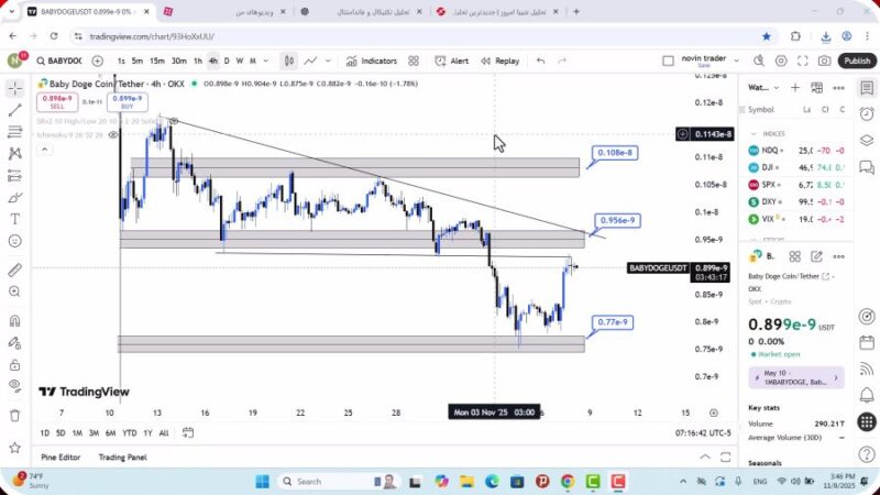 تحلیل بیبی دوج امروز 17 آبان 1404