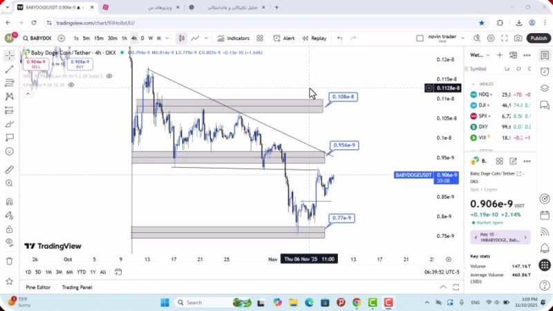 تحلیل بیبی دوج امروز 19 آبان 1404
