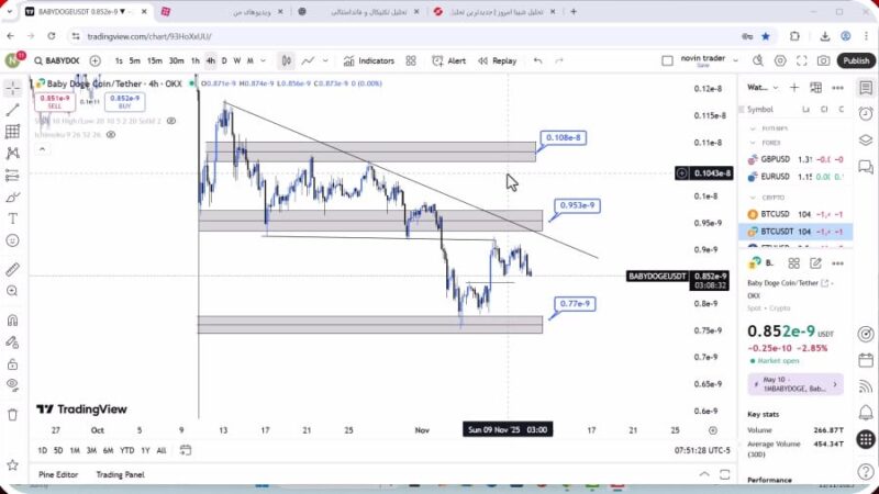تحلیل بیبی دوج امروز 20 آبان 1404