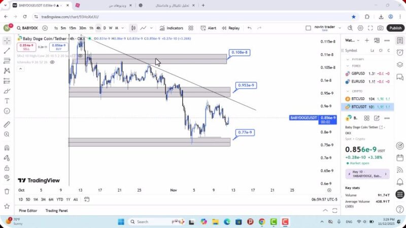 تحلیل بیبی دوج امروز 21 آبان 1404