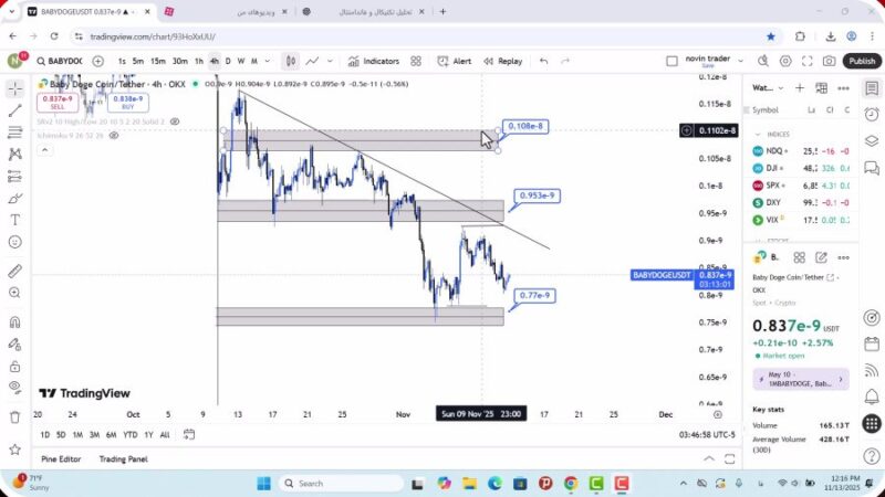 تحلیل بیبی دوج امروز 22 آبان 1404