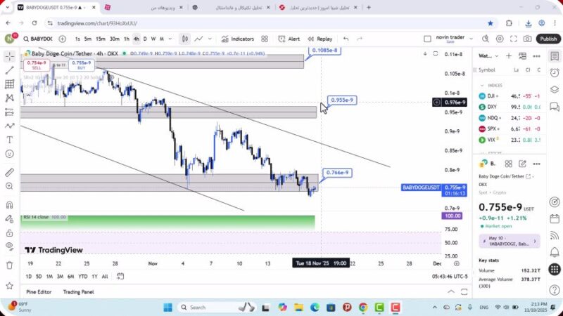 تحلیل بیبی دوج امروز 27 آبان 1404