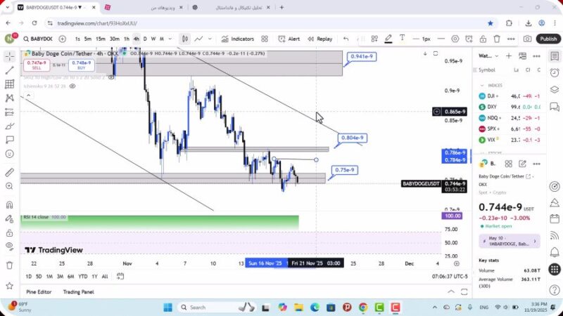 تحلیل بیبی دوج امروز 28 آبان 1404