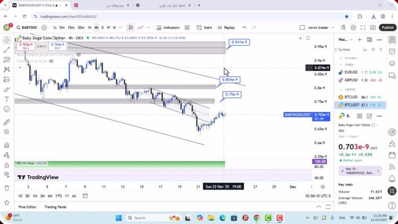 تحلیل بیبی دوج امروز 3 آذر 1404