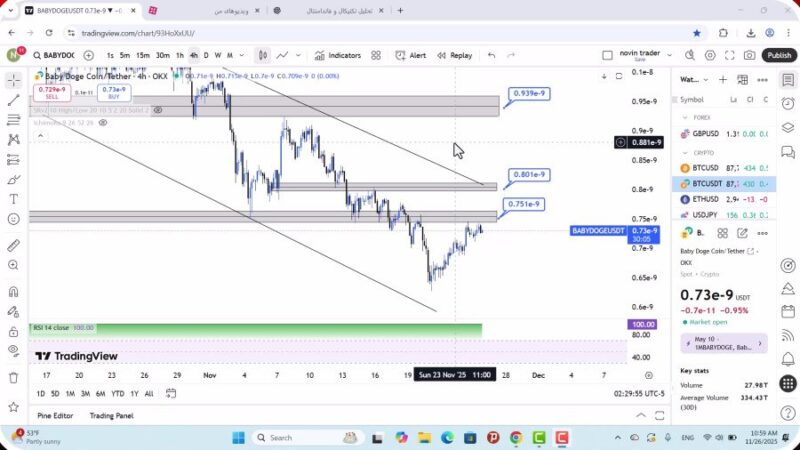 تحلیل بیبی دوج امروز 5 آذر 1404