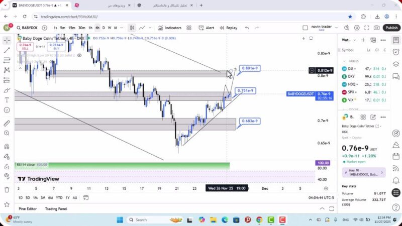 تحلیل بیبی دوج امروز 6 آذر 1404