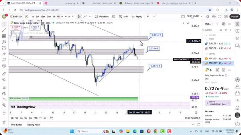 تحلیل بیبی دوج امروز 8 آذر 1404