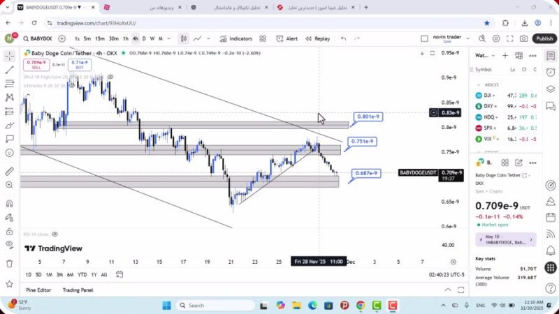 تحلیل بیبی دوج امروز 9 آذر 1404