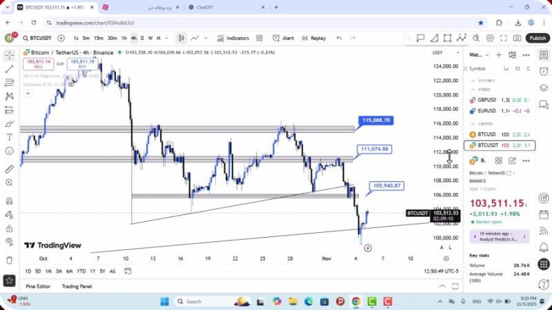 تحلیل بیت کوین امروز 15 آبان 1404