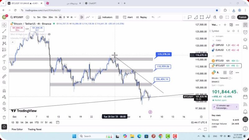 تحلیل بیت کوین امروز 16 آبان 1404